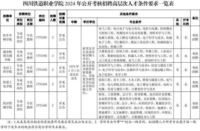 速递简历！成都这些单位正在招聘(應聘招聘專業)