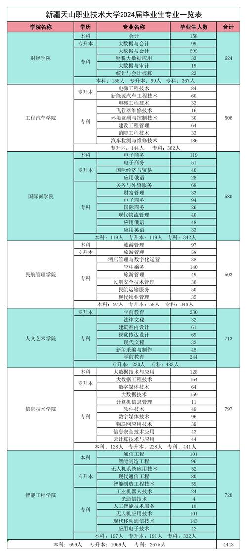 【天山 · 就业】“就”在天山 天山区2024年第三期招聘信息(任職招聘信息以上學歷)