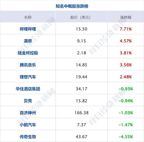 资讯｜2023年总薪酬3950万美元_谁是欧洲收入最高的车企高管？(薪酬歐元高管)