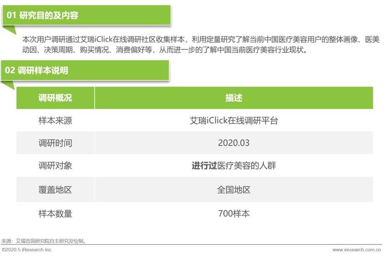 2020年中国医疗美容行业洞察白皮书(國醫用戶機構)