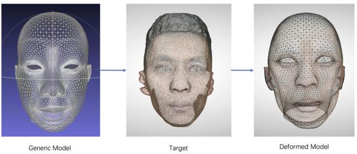业界 | 美图影像实验室（MTlab）10000 点人脸关键点技术全解读(美圖模型關鍵)