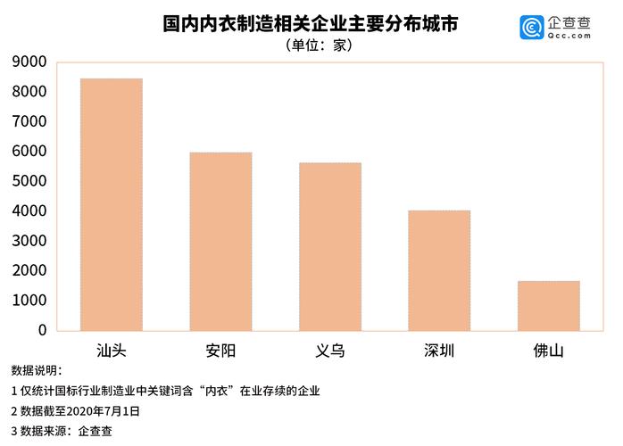 内衣巨头被传关9成门店：全行业上半年注册量下滑29%(內衣上半年下滑)