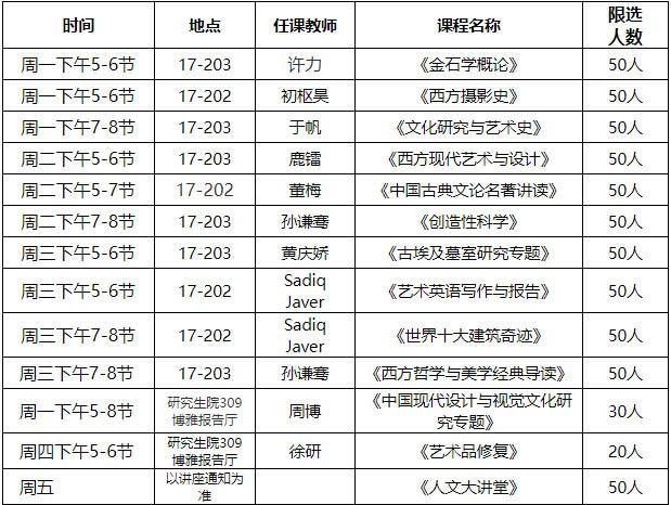 大学“花样”选修课缘何持续出圈？(選修課學生課程)