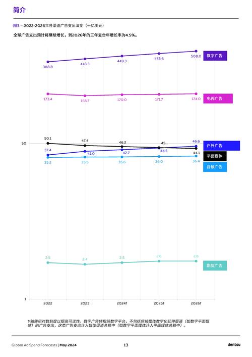 今年全球美容产品广告支出将增长2.7％_中国成最大市场(廣告美容支出)