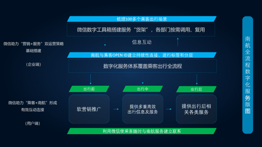 申生万象•IBIWS专题报道｜透视上海医药的转型升级版图_数字化是关键(醫藥創新數字化)