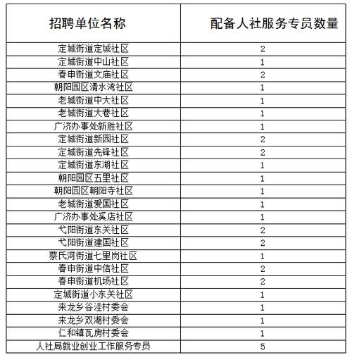 潢川县公益性岗位招聘20人！(崗位就業潢川)