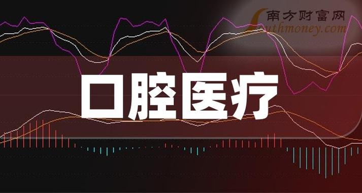 览牙榜丨2021中国口腔医疗机构TOP20(口腔齒科醫療)