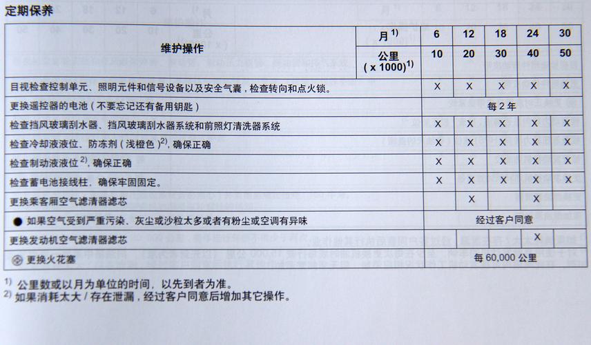 快收藏！军营“4S保养秘籍”都给你整理好了(好瞭給你保養)