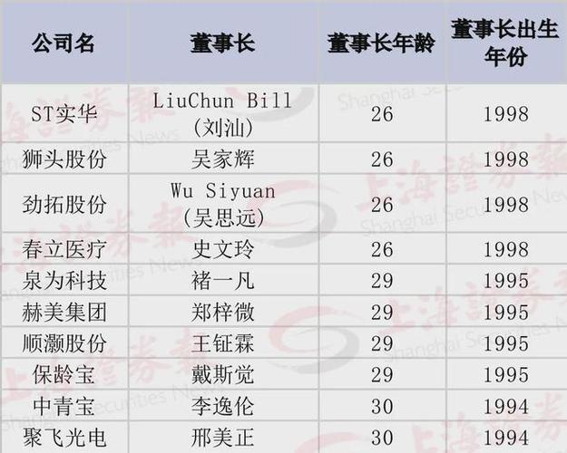 「V观2021年报」29位A股董事长薪酬超千万_医药生物行业占三成(董事長億元薪酬)