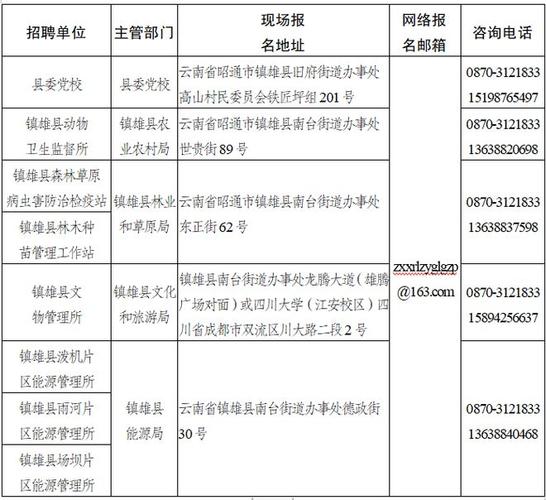 两家公司招聘20余人_工作地点在昭通市区！(銀行兩傢地點)