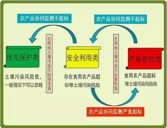 关岭农副产品销售需求信息(產品銷售農副需求)