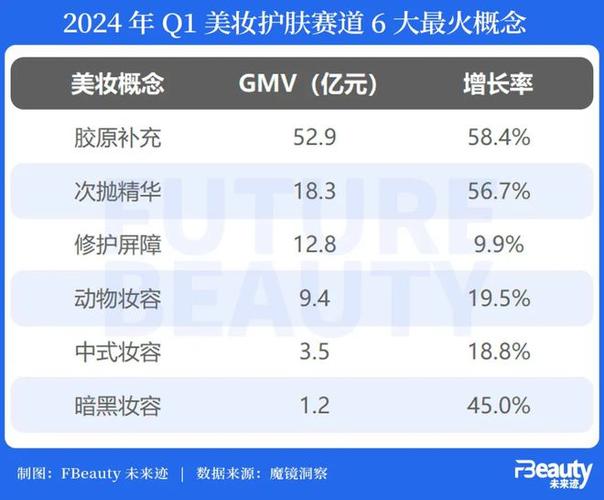 美妆“双11”电商大战 功能性护肤品跑出(護膚科學消費者)