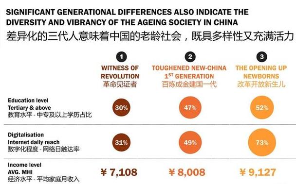 五万字拆解中国养老全产业链_这里有银发经济赚钱的秘密（下）｜这就是新经济(養老老年老人)