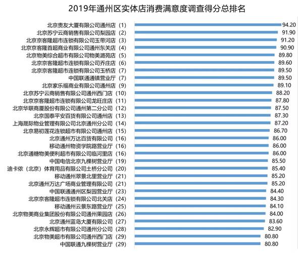 通州消协调查报告：42家实体店_消费者“最不满意”这3家(實體店梨園酒店)