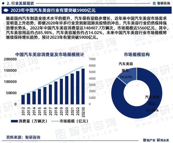 2022年汽车美容行业市场全分析(老板汽車美容行業)