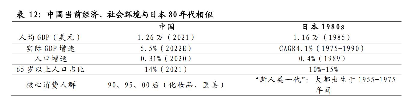 医美化妆品行业专题报告：日本美业百年发展史复盘(化妝品花王資生堂)