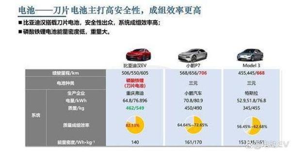 真便宜！月均花费为922元_比亚迪汉EV用车成本分析(用車成本花費)