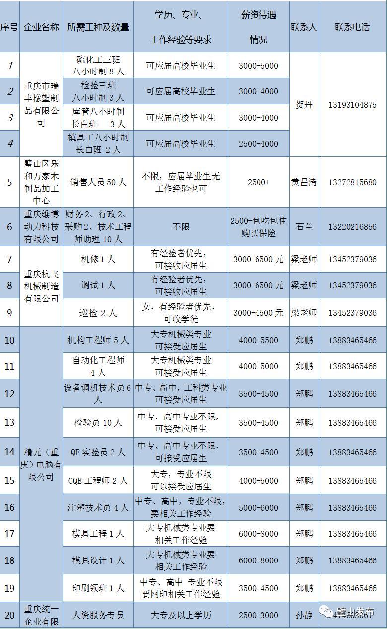 【今日岗位精选】(公司地址薪資企業名稱)