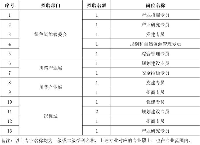 【四川天府新区-邛崃市】区域合作招聘信息共11家企业(薪資工作待遇)