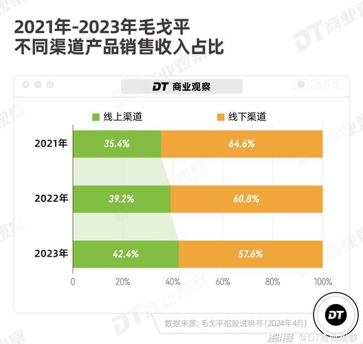 没了毛戈平_“毛戈平”含金量几何？(毛戈平股份品牌)