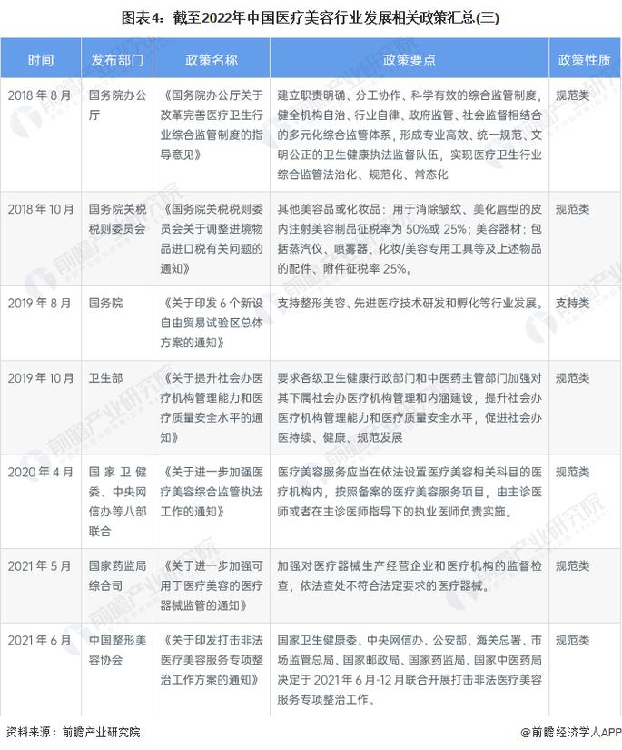 美容护理行业2023年年度策略：蛰伏积力_涅槃重生(增速疫情行業)