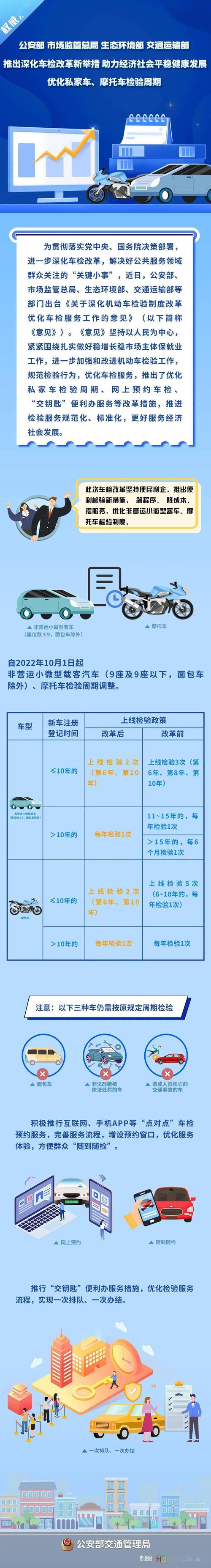 绥化市车辆检验收费标准_绥化市车辆检验费用多少钱?(車輛檢查檢驗)