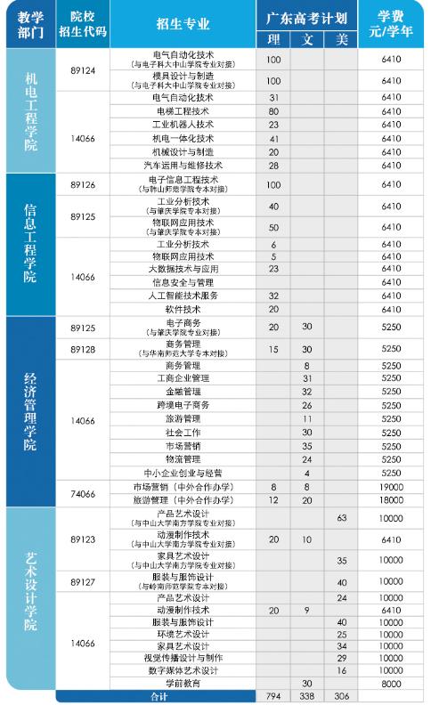 中山技校最全报名攻略！手把手教你选专业啦(技工學校專業學校)