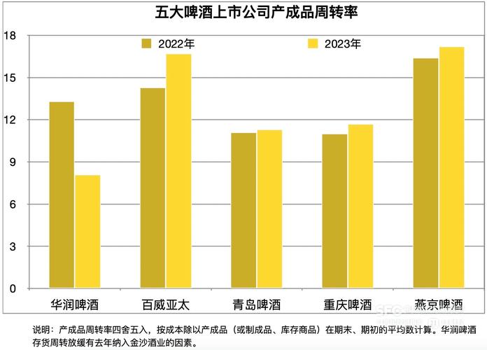 行业观察：成都成立酒业集团能为成都产区带来哪些改变？(產區酒業集團)