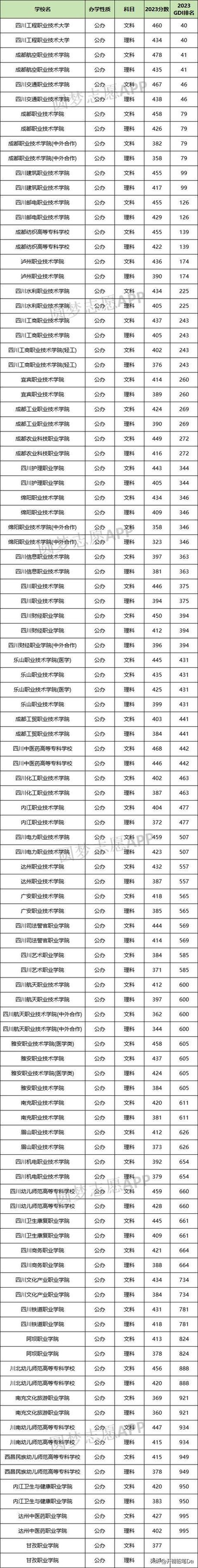 陇南师范高等专科学校-临夏师范专科学校-四川国际标榜职院沿革(師范學校隴南年成)