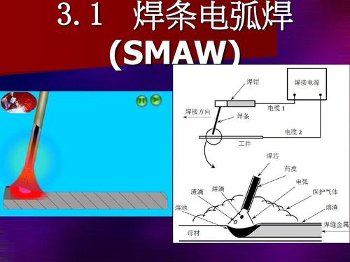 6·18新奇特产品 点胶 焊接 基础科学的研究(焊接基礎科學這是)