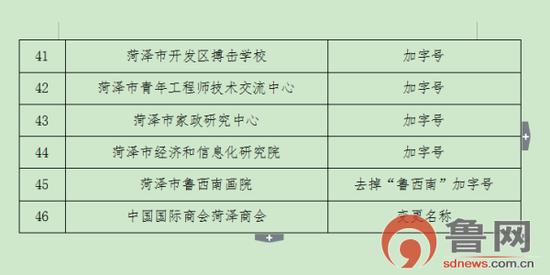 通知！9月底前_菏泽这46家社会组织要完成“改名”(字號去掉名稱)