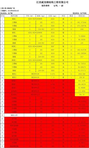 天津市十一月份发改委审批通过的建设工程项目清单汇总(審批日期類型)