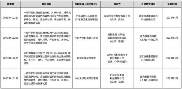 初普美容仪存在安全隐患被召回_品牌方拒为消费者退货退款(美容射頻召回)