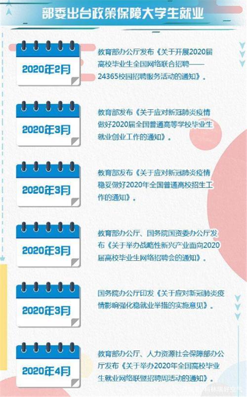 开学即毕业、毕业就失业？疫情下_“毕剩客”的焦虑与破局(求職招聘疫情)