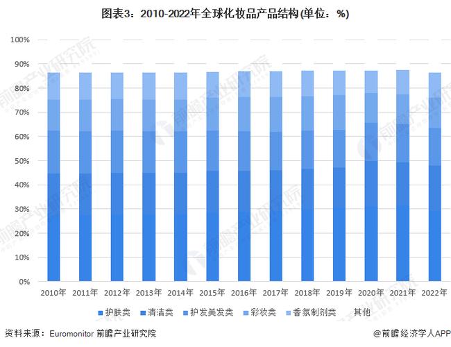 2023-2029全球护肤用琼崖海棠油市场现状及未来发展趋势(海棠護膚銷量)