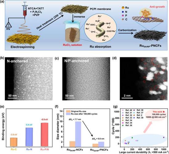 团簇科学的巨大进步_单原子掺杂团簇！NO还原最新JACS！(原子還原摻雜)