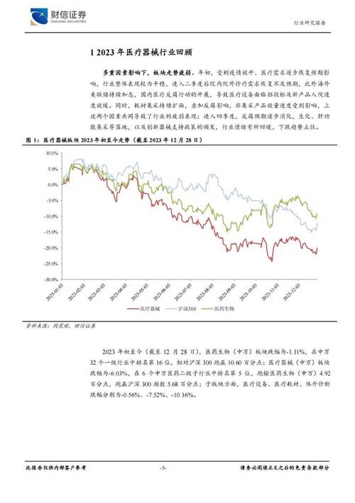 中国光电医疗美肤器械行业发展前景预测与投资建议分析报告2024(光電美膚器械)