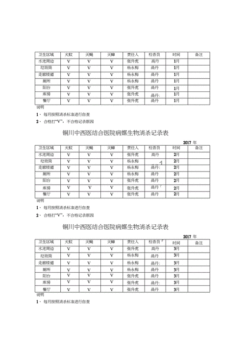 如东治理医疗美容行业乱象初显成效(醫療美容臺賬行業)