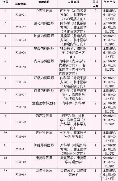 【编内招聘】平潭协和医院2019年招聘28名工作人员公告！(協和醫院平潭招聘)