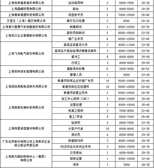 大型招聘会来袭！安丘这340家单位“职”等你来~(有限公司科技有限公司食品有限公司)