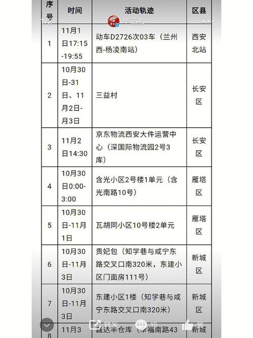 对照自查！泌阳县公布32例无症状感染者行程轨迹(外出傢中返回)