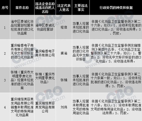 销售未经批准或检验的进口化妆品_违法！(化妝品進口違法)