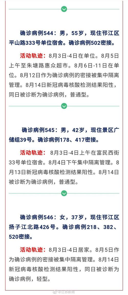 江苏苏州新增新冠肺炎确诊病例18例 详情公布(回傢確診上班)