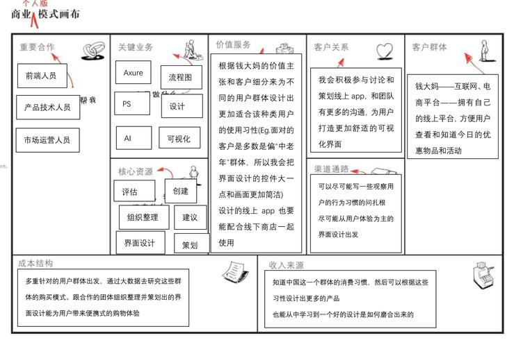 终于有人把商业模式画布讲明白了(畫佈商業模式產品)