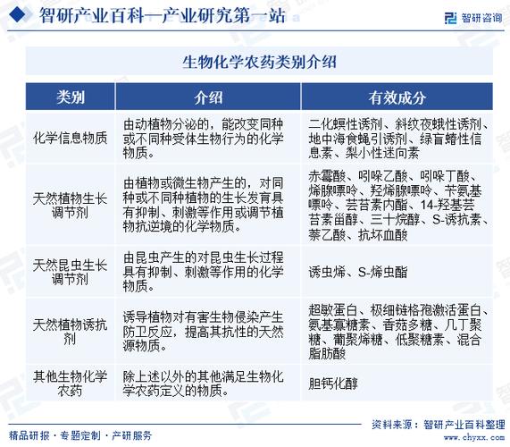 我科学家破译几丁质生物合成机制 农药基础研究取得里程碑式成就(合成農藥靶標)