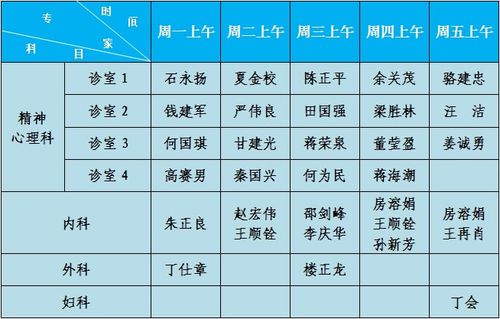 武汉各大医院国庆假期门诊安排来了！赶紧收藏_不跑冤枉路！(門診應診照常)