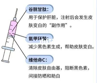 看完这篇文章_你还敢打美白针吗(美白黑色素維生素)