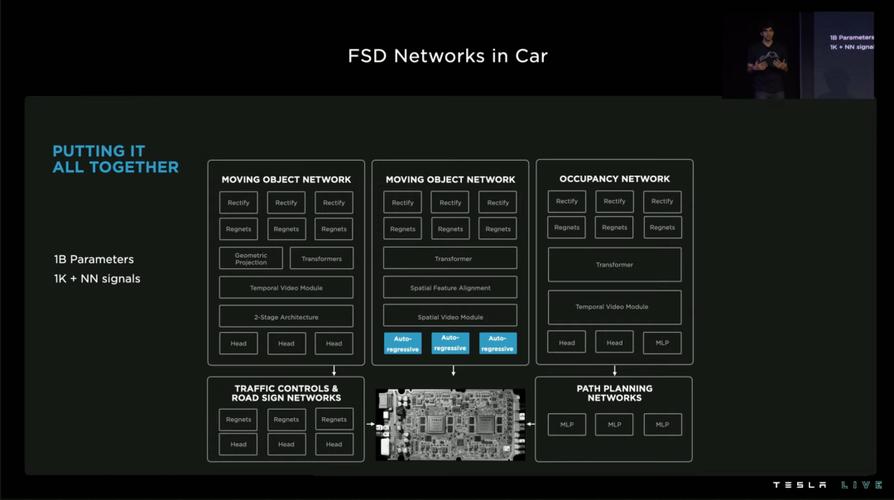 科普｜特斯拉电动车的“大脑”FSD(特斯拉駕駛系統)