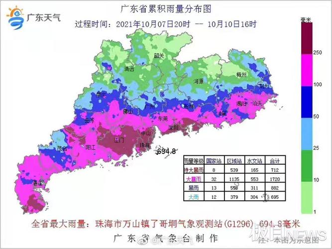 气候变化下_广东正遭遇60年最严重旱情(用水水資源流域)