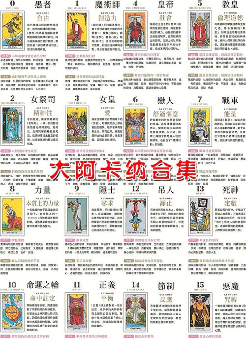 「塔罗笔记」每天认识一张牌：16号牌高塔(高塔塔羅號牌)